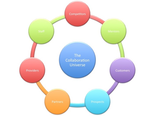 College & Career Ready