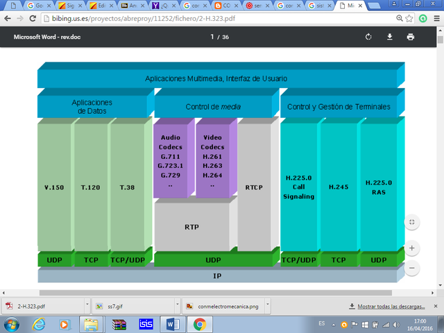 La ITU-T ESTANDARIZA ESTANDAR H.323