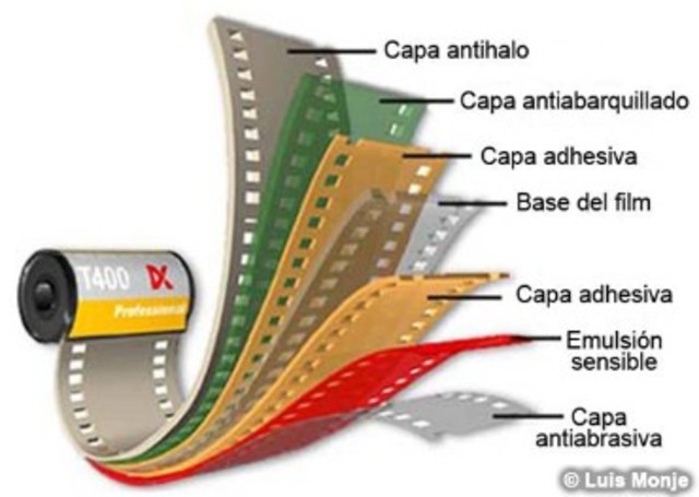 capas de emulsión