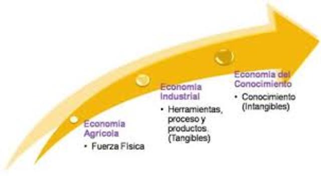 Economia evolucionaba