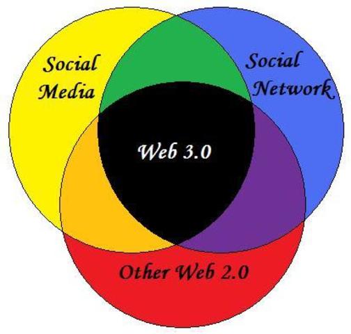 La web 3.0