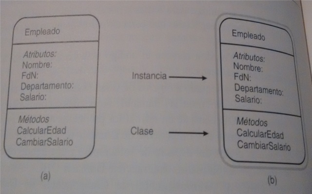 Con respecto al análisis