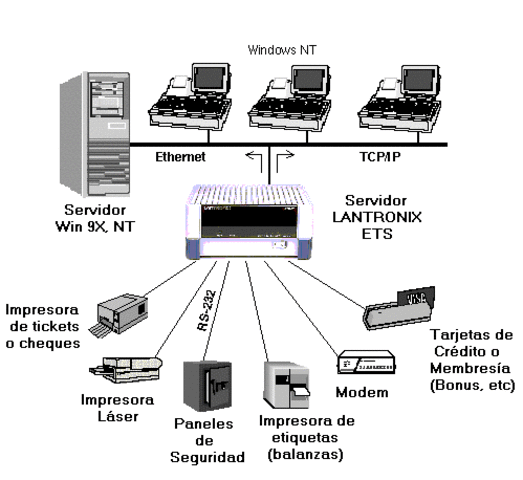 NSFNET transmitía 1.5 millones de bits por segundo.