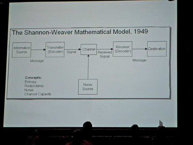 The Shannon and Weaver Effect 1949-Present
