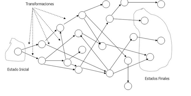 La investigación en Inteligencia Artificial.