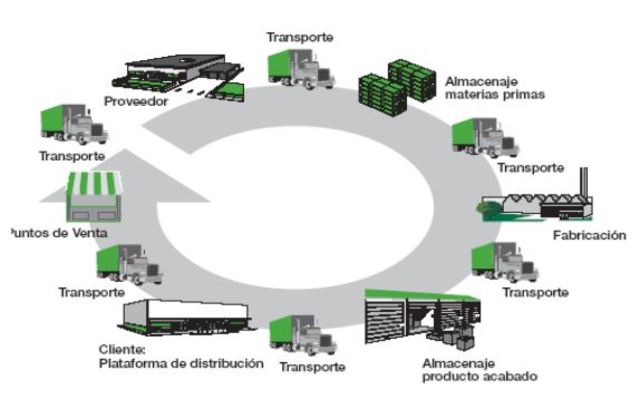 Chow, D. y Heaver, T.