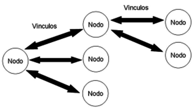 20.000 nodos conectados