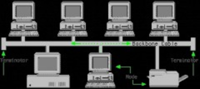 Primera propuesta del servicio Web en el CERN (Europa)