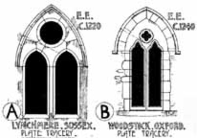 Gothic Architecture: Openings