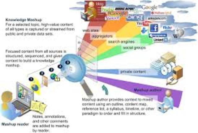 Mashups