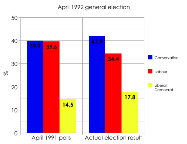 1992 Election