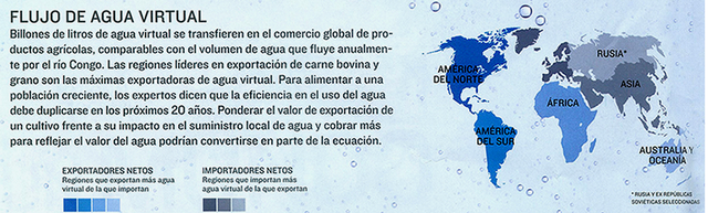 Balanza Comercial de Agua