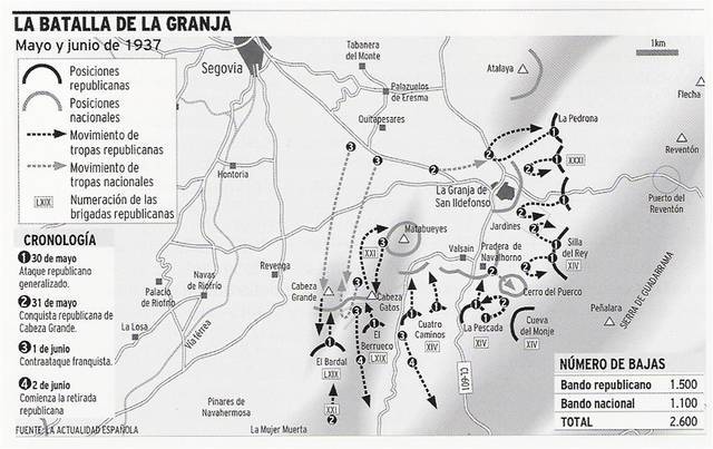 Comiezo de la Batalla de La Granja de Segovia