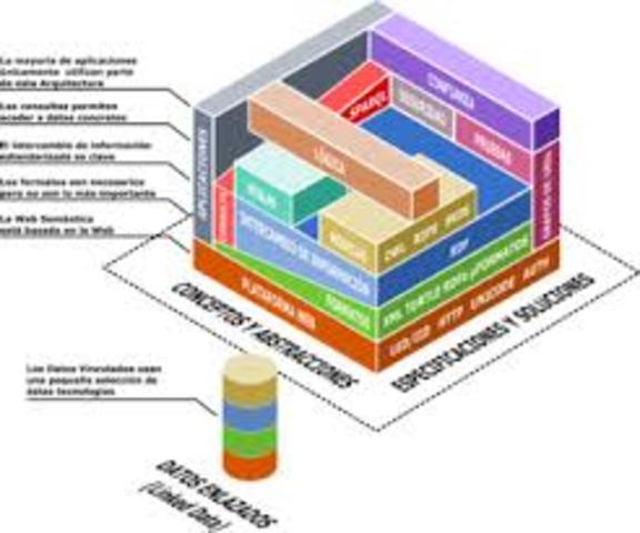 Proyecto de la Web Semántica
