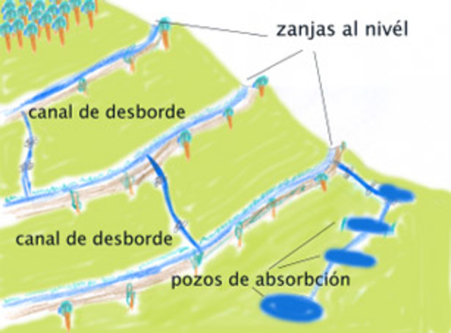 OBRAS HIDRÁULICAS PARA USOS DOMÉSTICOS
