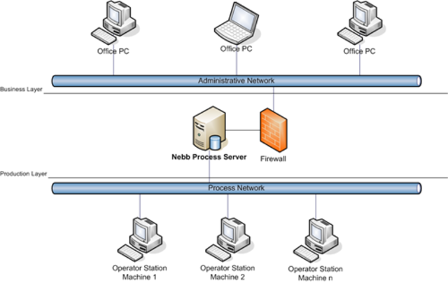 Introducción del LAN-based /WAN-based /intranet /Web-based