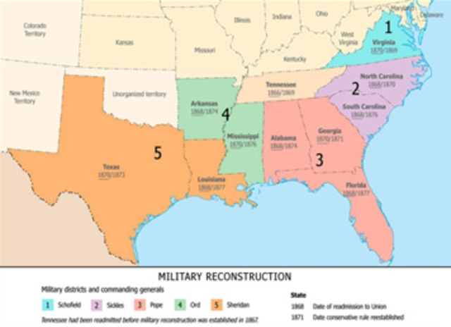 1st,2nd,3rd reconstruction acts