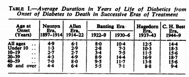 Life Expectancy