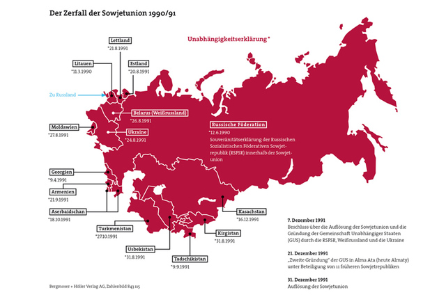 Zerfall der Sowjetunion