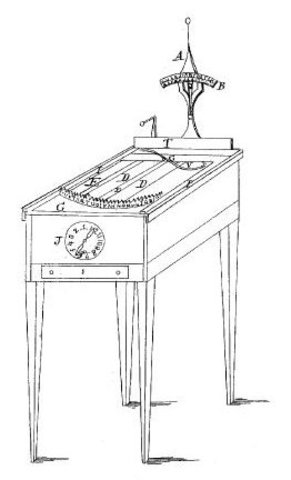 The First Patent Issued for a Typewriter