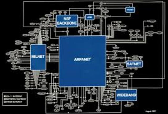ARPANET y las configuraciones de red