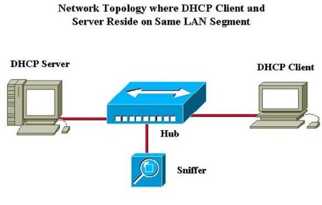 Fin del protocolo Host a Host