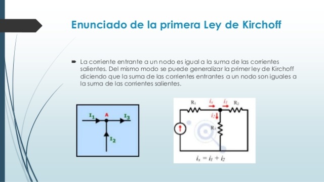 Son enunciadas las Leyes de Kirchhoff.