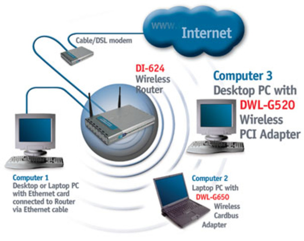 Wifi (Wireless Fidelity)