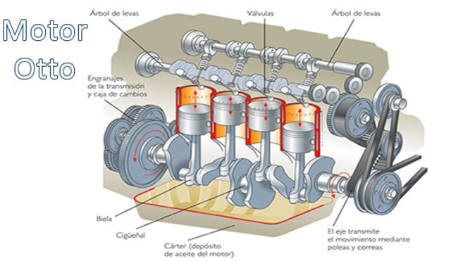 Primer motor a explosión