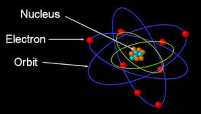 solar system model atom