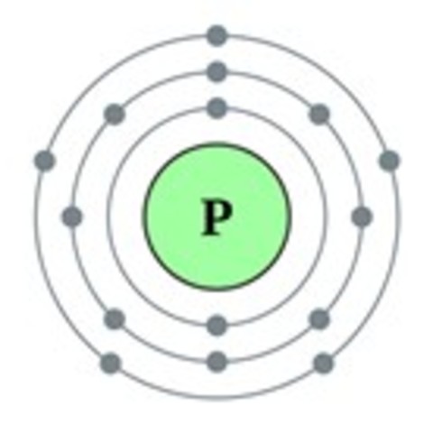 Bohr Model