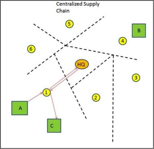 Lee y Billington (1993)