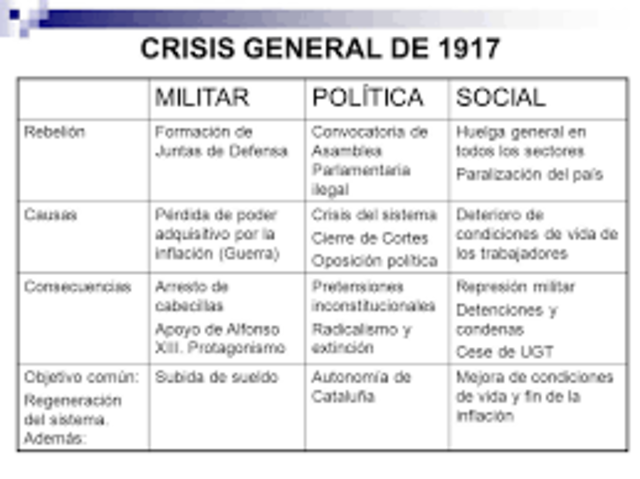 Crisis política