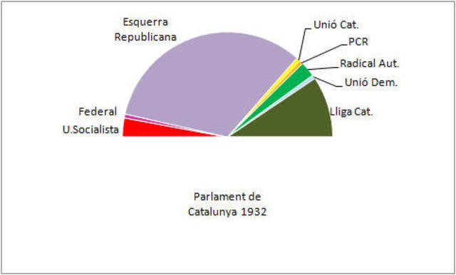 Eleccions al Parlament de Catalunya