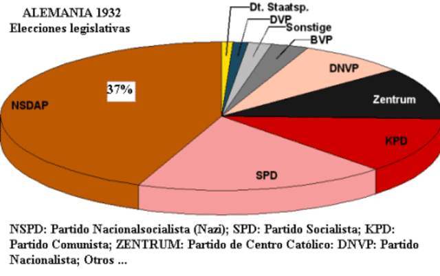 Elecciones de marzo