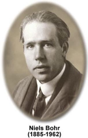 Bohr's Model