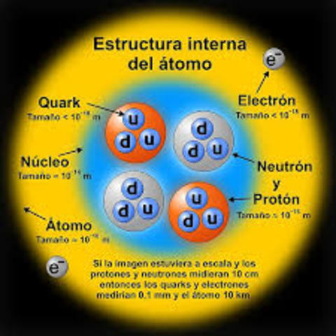 particulas del atomo