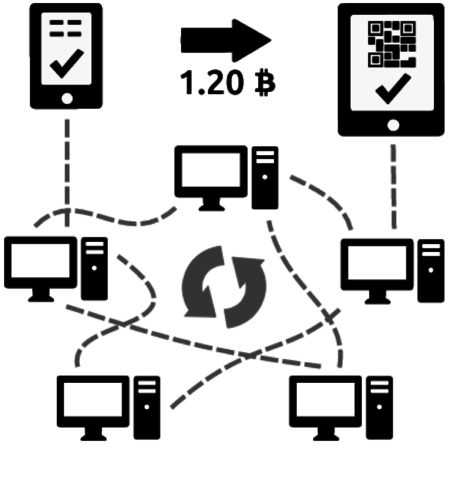 Concepte de red sin autoridad central