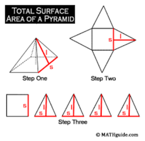 Surface Area of Prisms and Pyramids