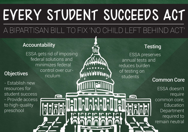 Every Student Succeeds Act,