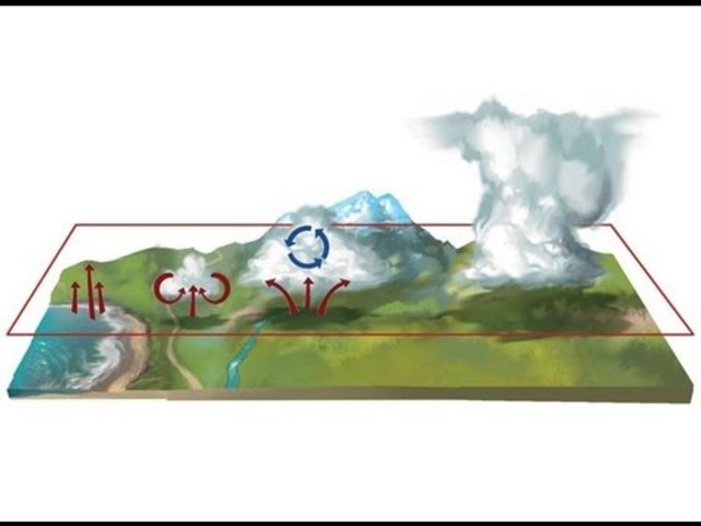 EVAPORACION DEL AGUA