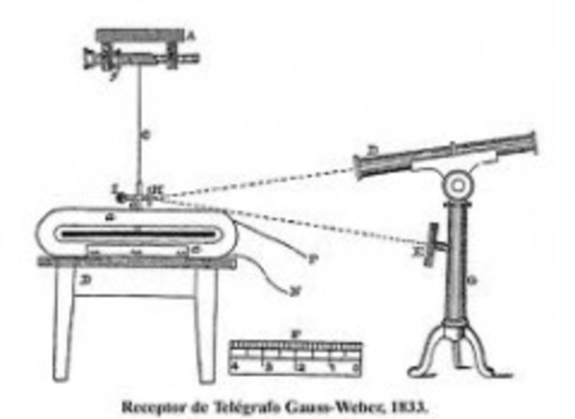 El telégrafo de Gauss-Weber y Carl Steinheil