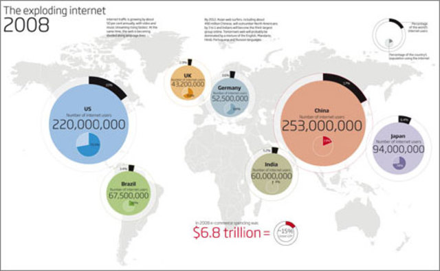 Crecimiento de Internet