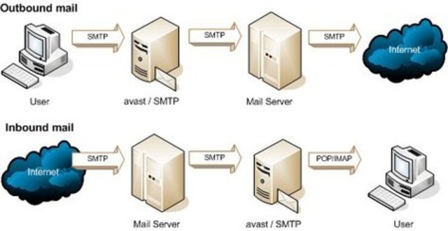 Protocolo SMTP