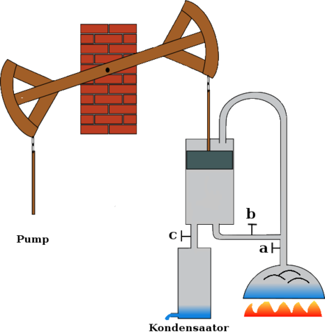 Aurumasina leiutamine