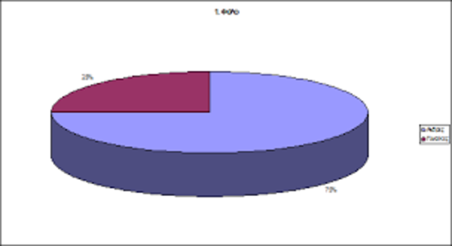 Δεκατοέβδομο μάθημα