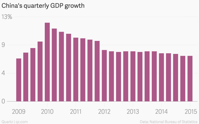 China's economic deceleration