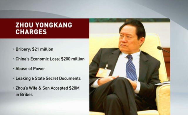 Expulsion of Zhou Yongkang