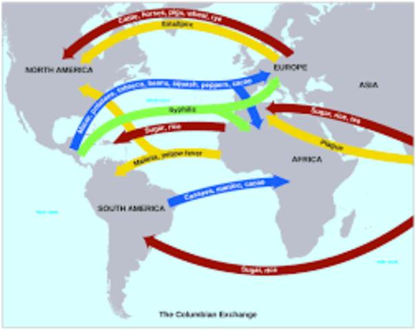 Columbian Exchange