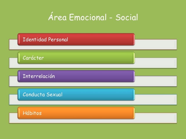 Area Emocional